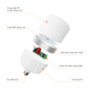 Bóng đèn LED BULB 20W